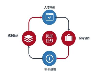 新科訊榮膺“中國人力資源十大技能提升優秀案例”獎，彰顯供應鏈管理服務卓越實力