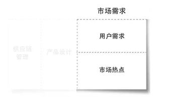 真正厲害的人，是如何在供應鏈管理服務中思考問題的