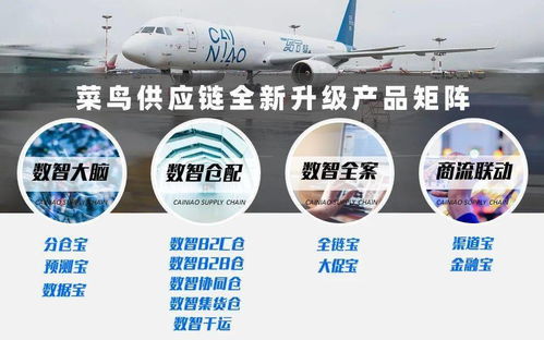 菜鳥供應鏈618全新產品服務矩陣曝光，助力商家提升供應鏈管理效率