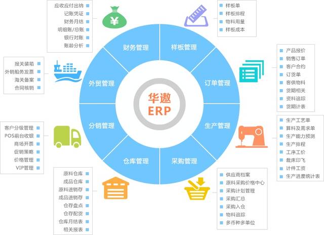 華遨ERP 打通企業“信息孤島”，賦能供應鏈管理服務