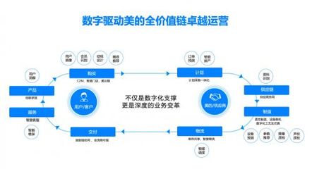 數字化轉型浪潮下，中國制造企業如何把握機遇優化供應鏈管理服務